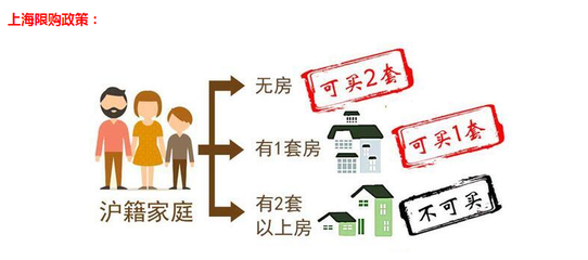 上海离婚买房新规最新政策(离婚三年限购新政更改)